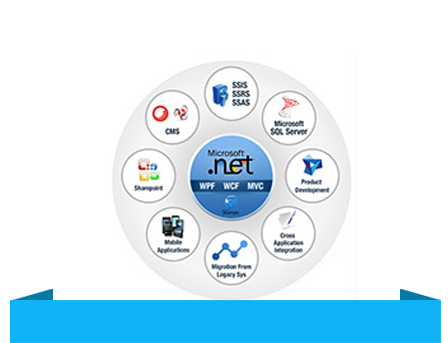 DOT NET Apps2